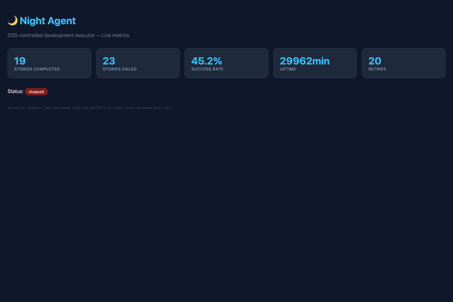 Night Agent dashboard